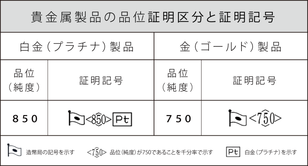 造幣局検定マークとは