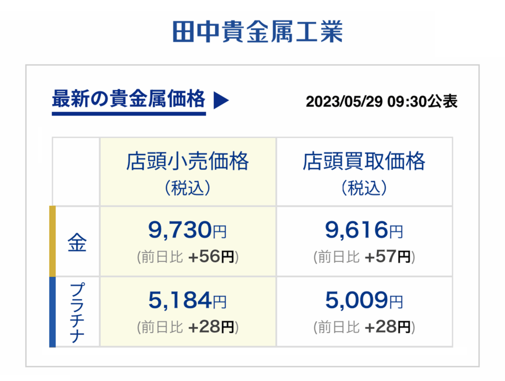 喜平ネックレスの相場