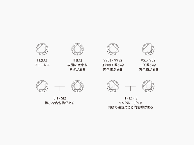 IFダイヤモンドの内包物について